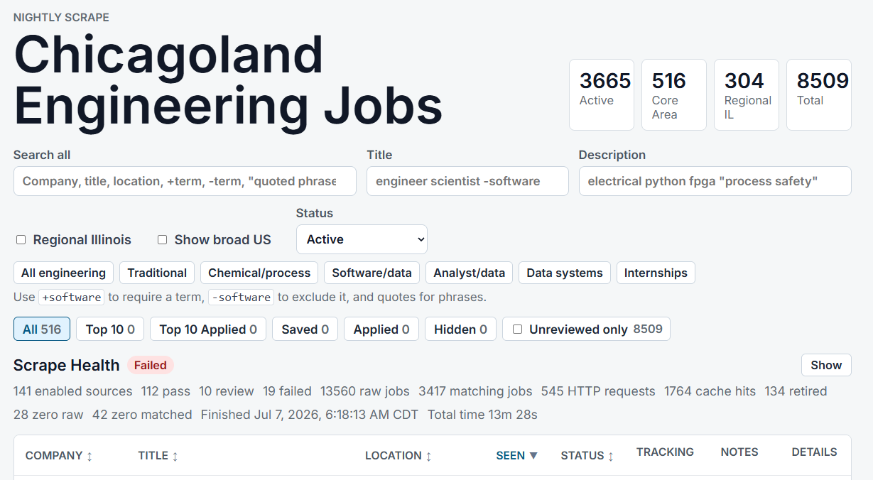 Preview image for Scraping My Own Job Search: A Nightly Dashboard for Chicagoland Engineering Jobs
