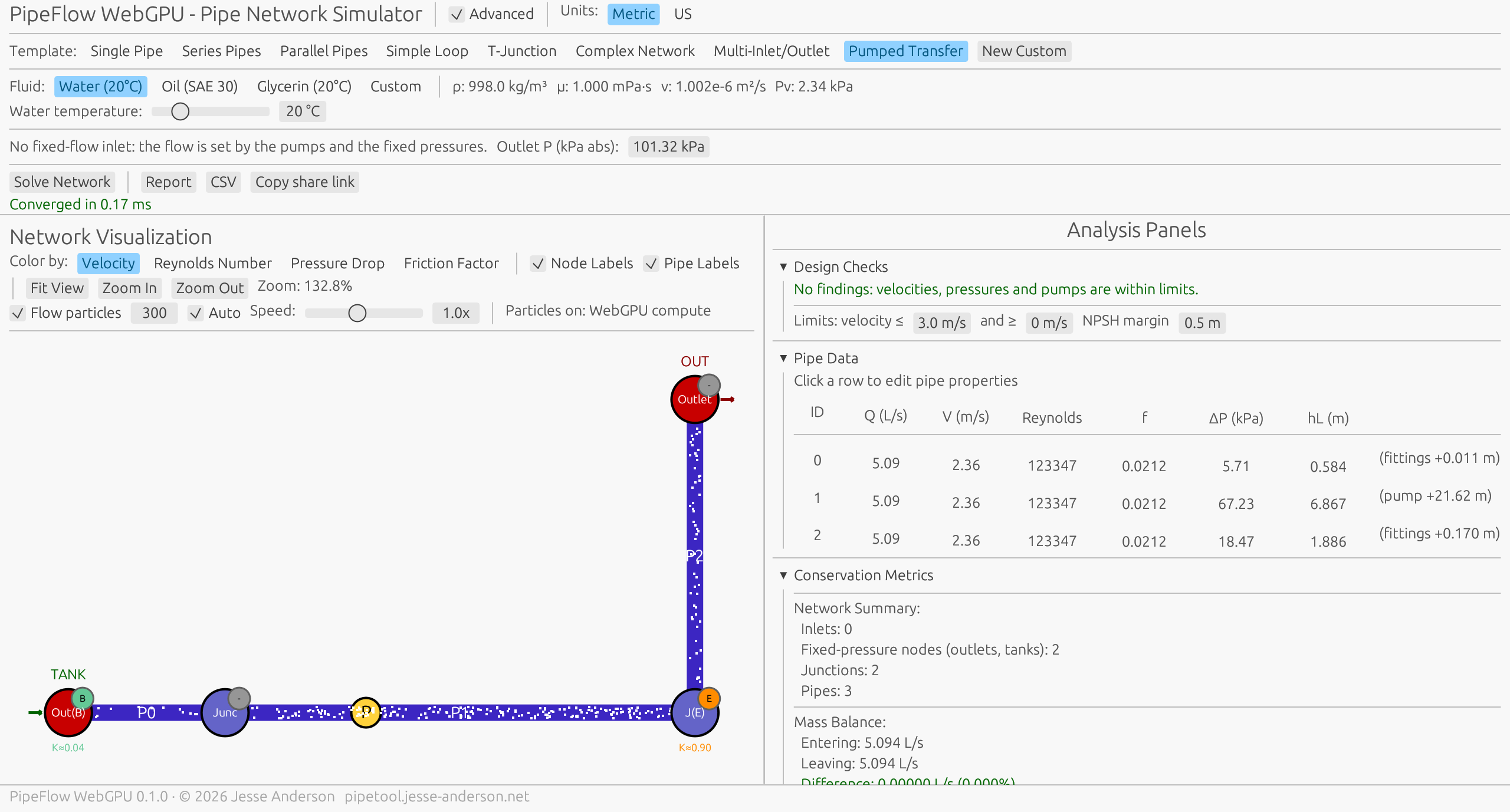 The PipeFlow app in Advanced mode showing a tank, a pump and a higher outlet joined by three pipes. A note reads: no fixed-flow inlet, the flow is set by the pumps and the fixed pressures. The pipe table shows 5.09 L/s in every pipe and a pump adding 21.62 m.