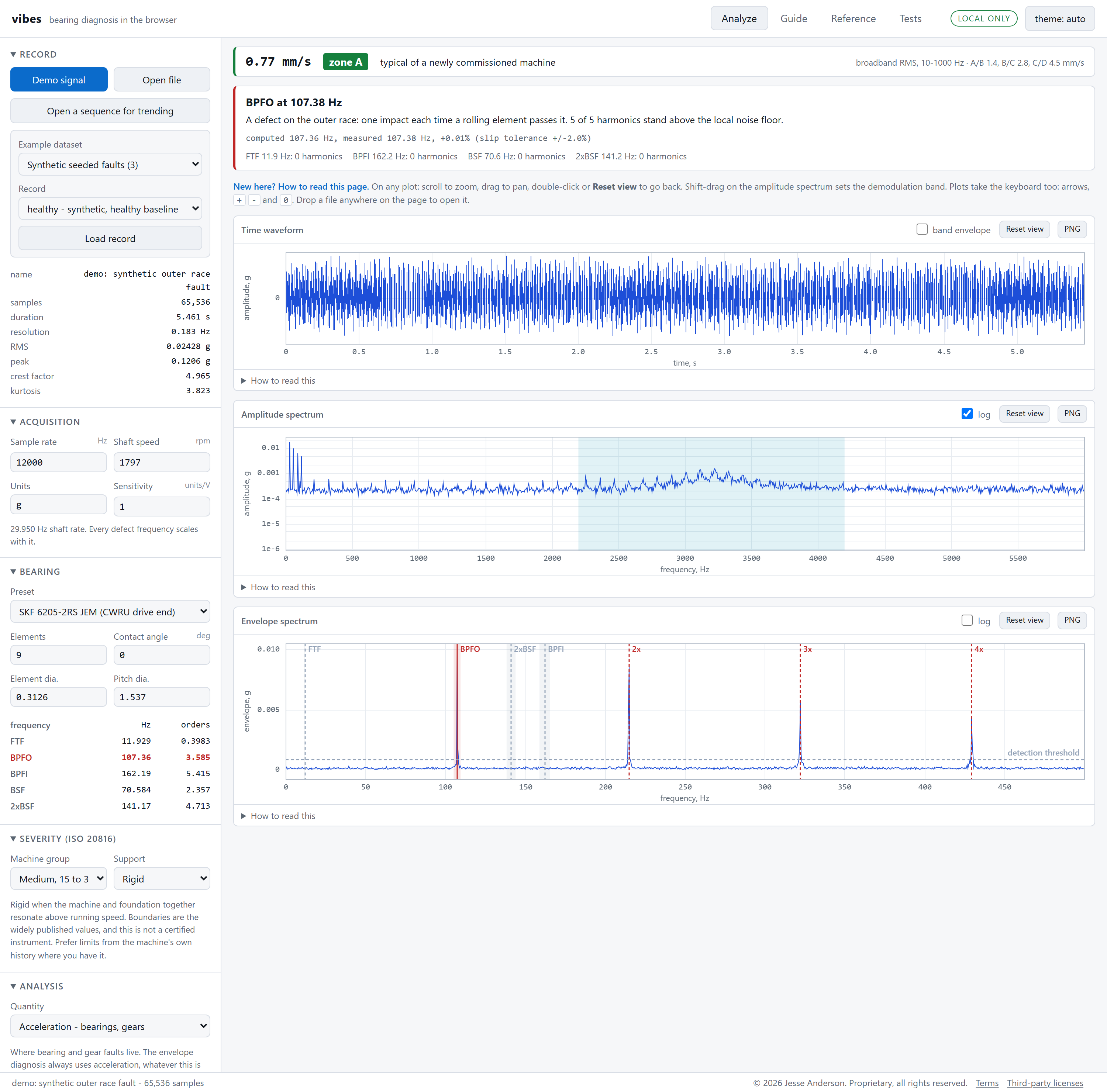 The vibes analyzer showing a synthetic outer race fault: zone A severity beside a called BPFO diagnosis