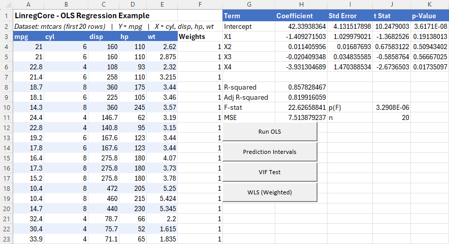 Figure 2. Result pasted into the worksheet: coefficients, standard errors, t-stats, p-values, and summary rows.